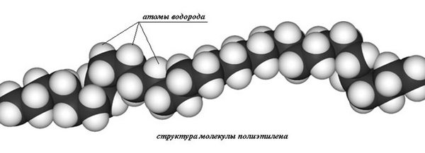 молекула полиэтилена